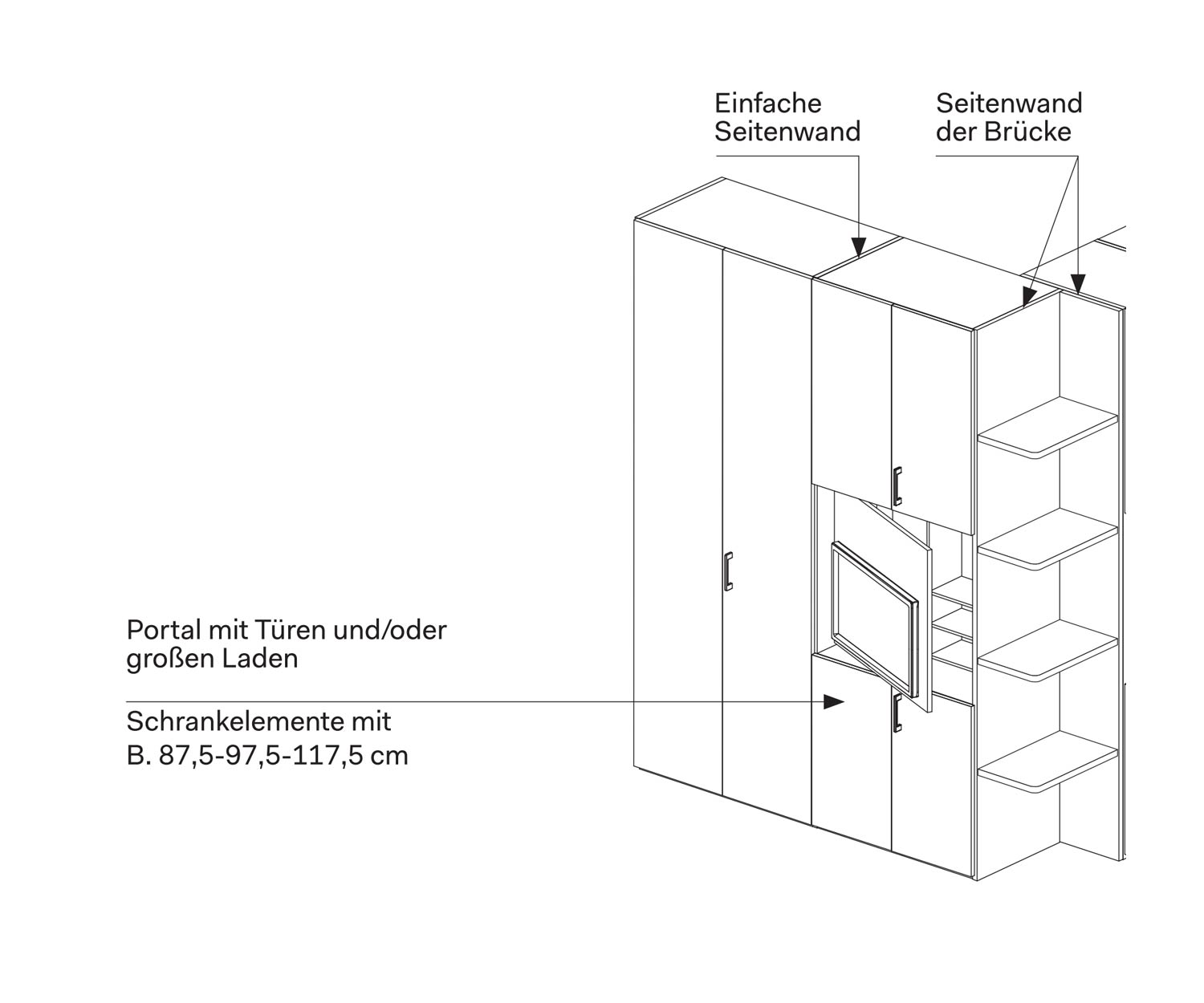 Novamobili Gola slaapkamer kledingkast TV-vak module Kenmerken Novamobili Gola slaapkamer kledingkast TV-vak module Kenmerken