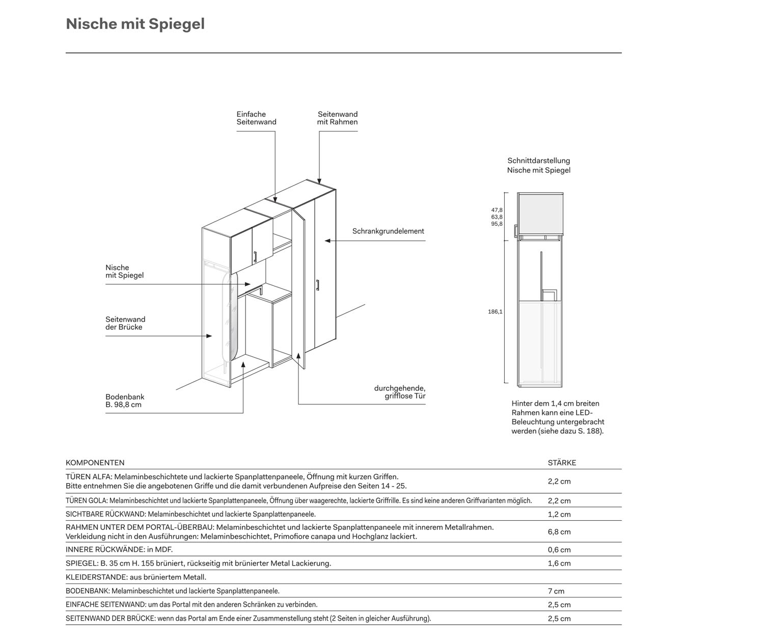Halkast Verplaats kledingkast details in één infographic Halkast Verplaats kledingkast details in één infographic
